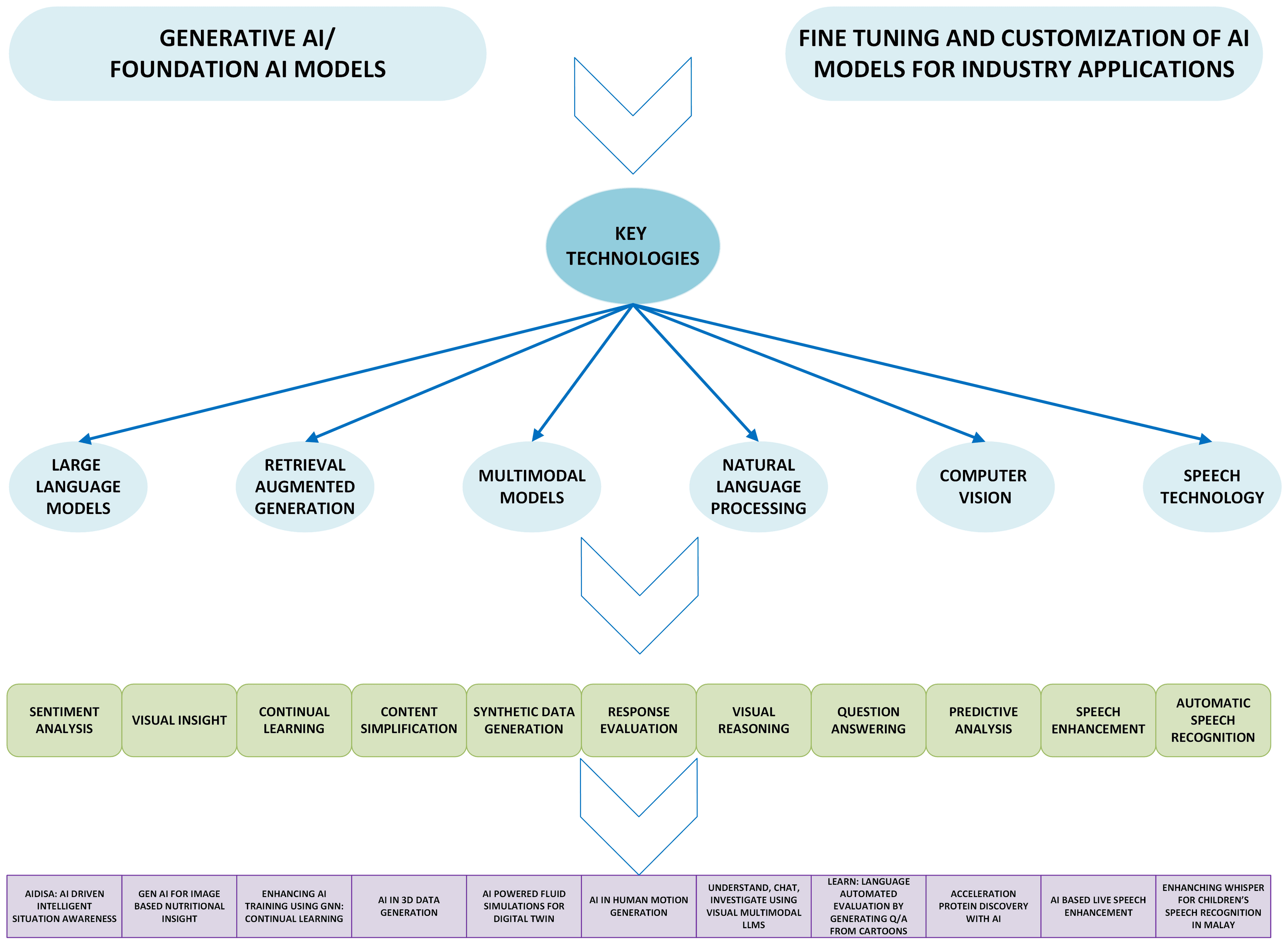 keymap